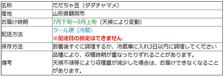 説明
